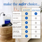 protectME Fabric Protector and Stain Spray for Upholstery

