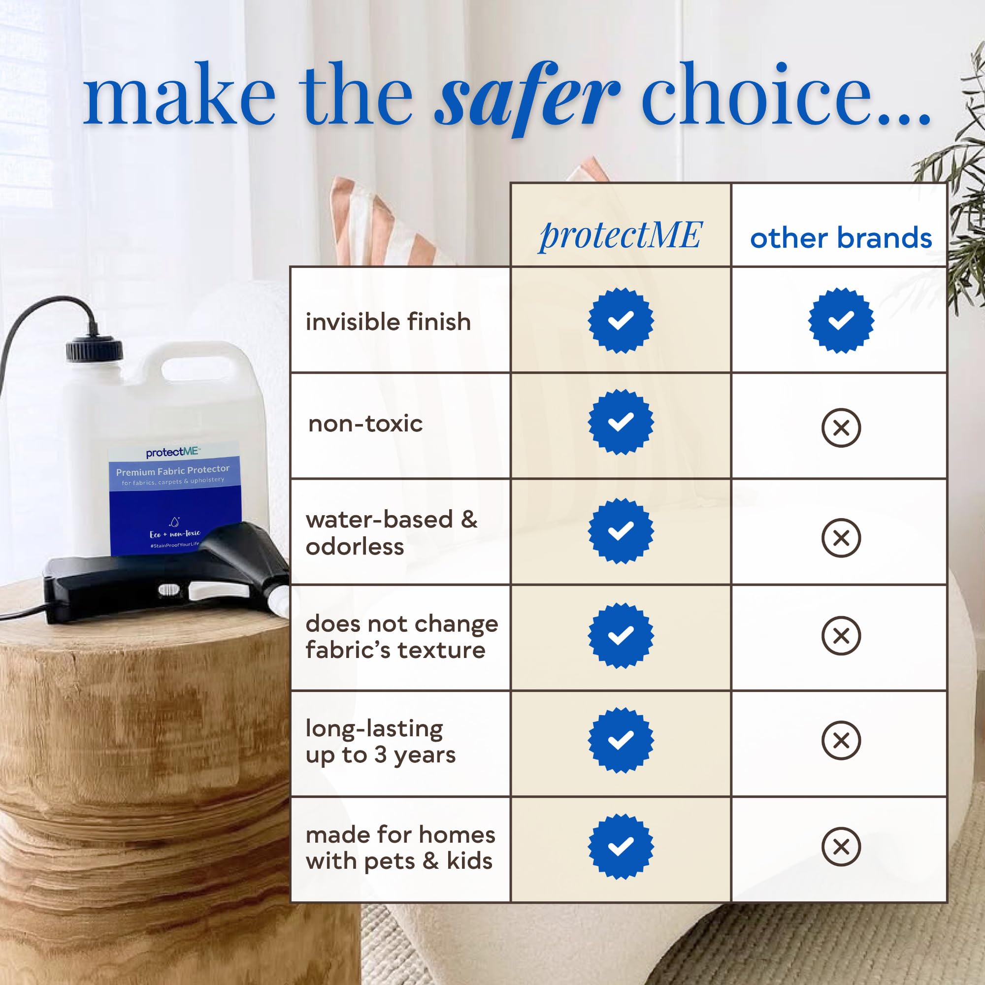 protectME Fabric Protector and Stain Spray for Upholstery

