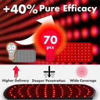 ALLOLO Red Light Therapy Belt with Timer 3-in-1 LEDs

