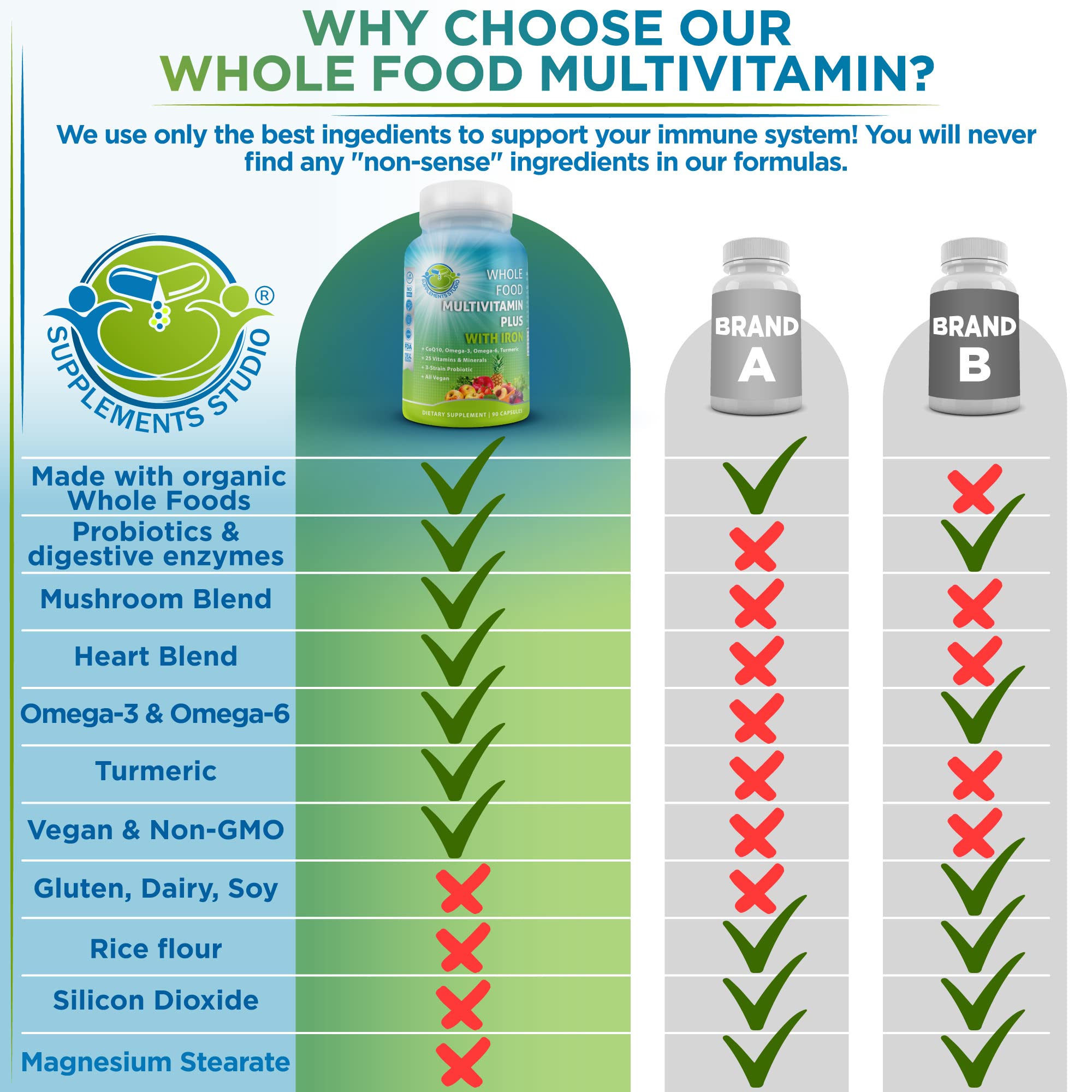 Vegan Methylated Multivitamin – Whole-Food Daily Nutrition

