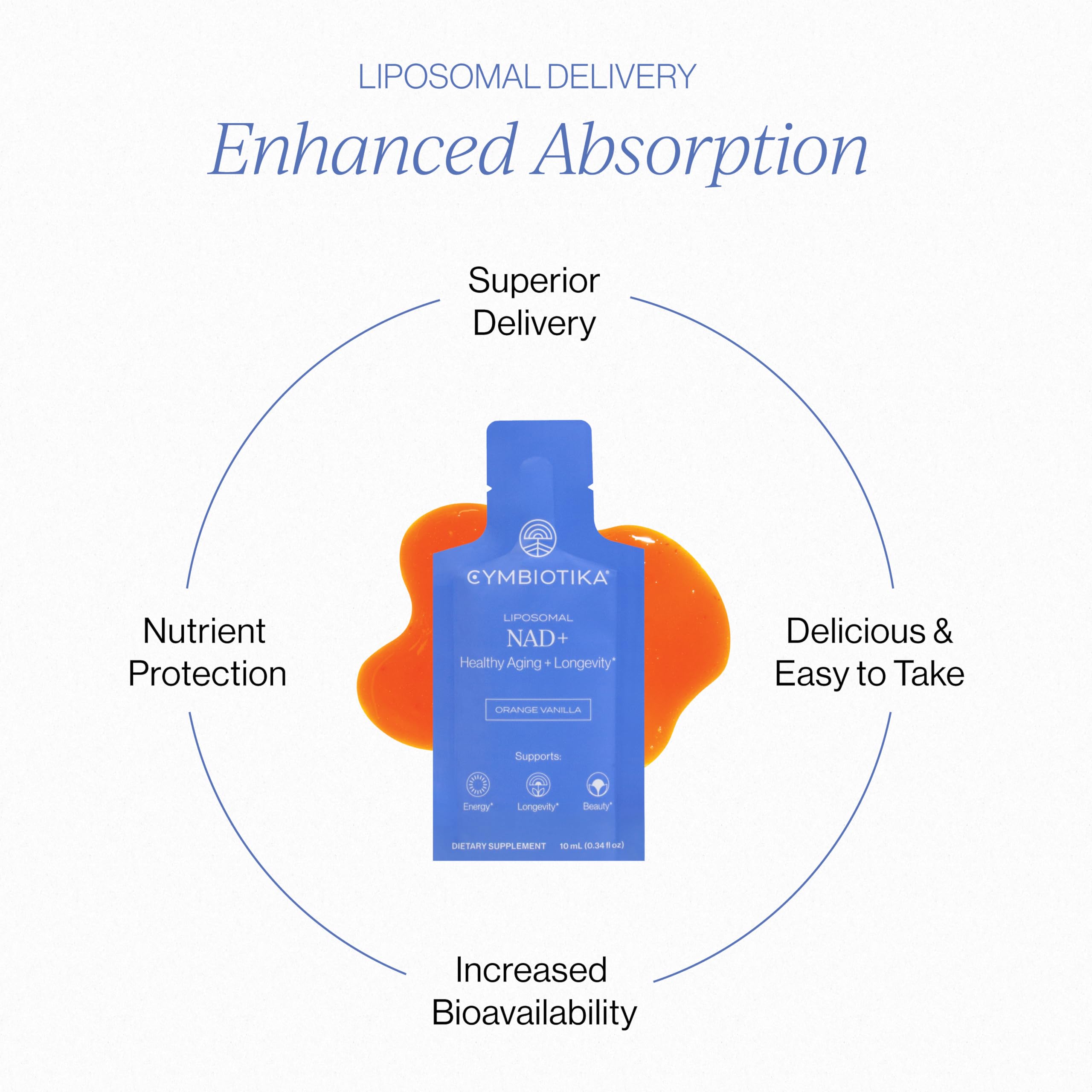 Cymbiotika Liposomal NAD Supplement for Cellular Energy

