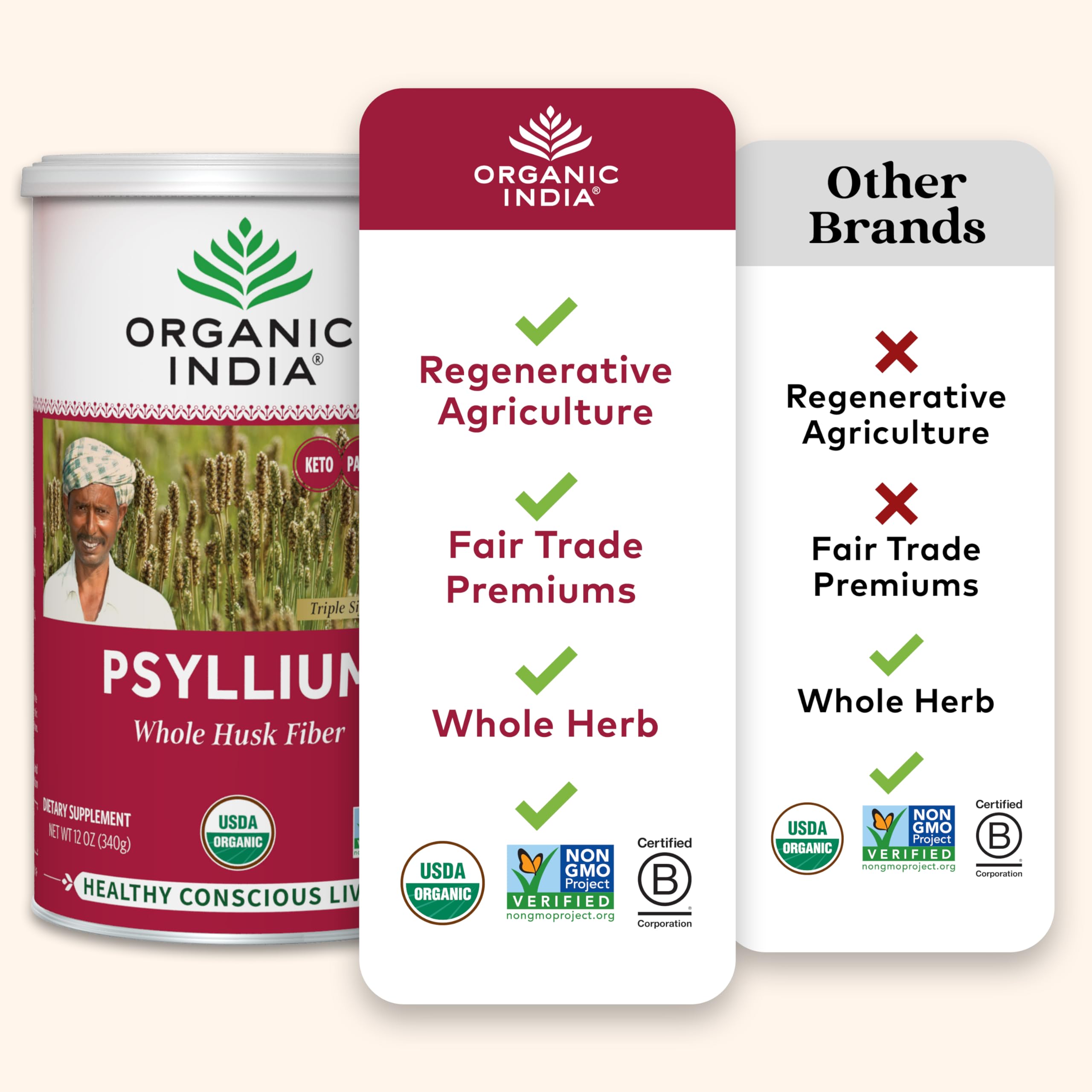 Organic India Psyllium Fiber Supplement for Digestion

