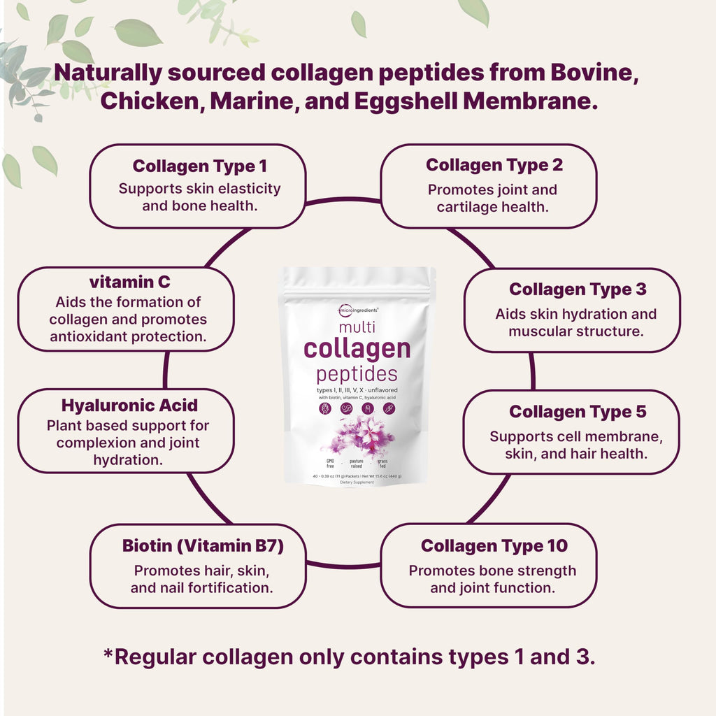 Micro Ingredients Multi Collagen Peptides

