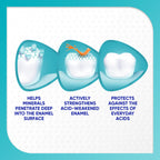 Sensodyne Pronamel Enamel Toothpaste

