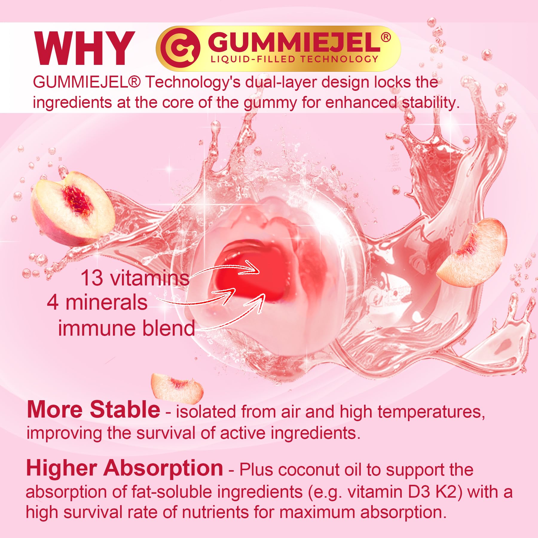 Methylated Multivitamin Gummies for Women Immune and Energy

