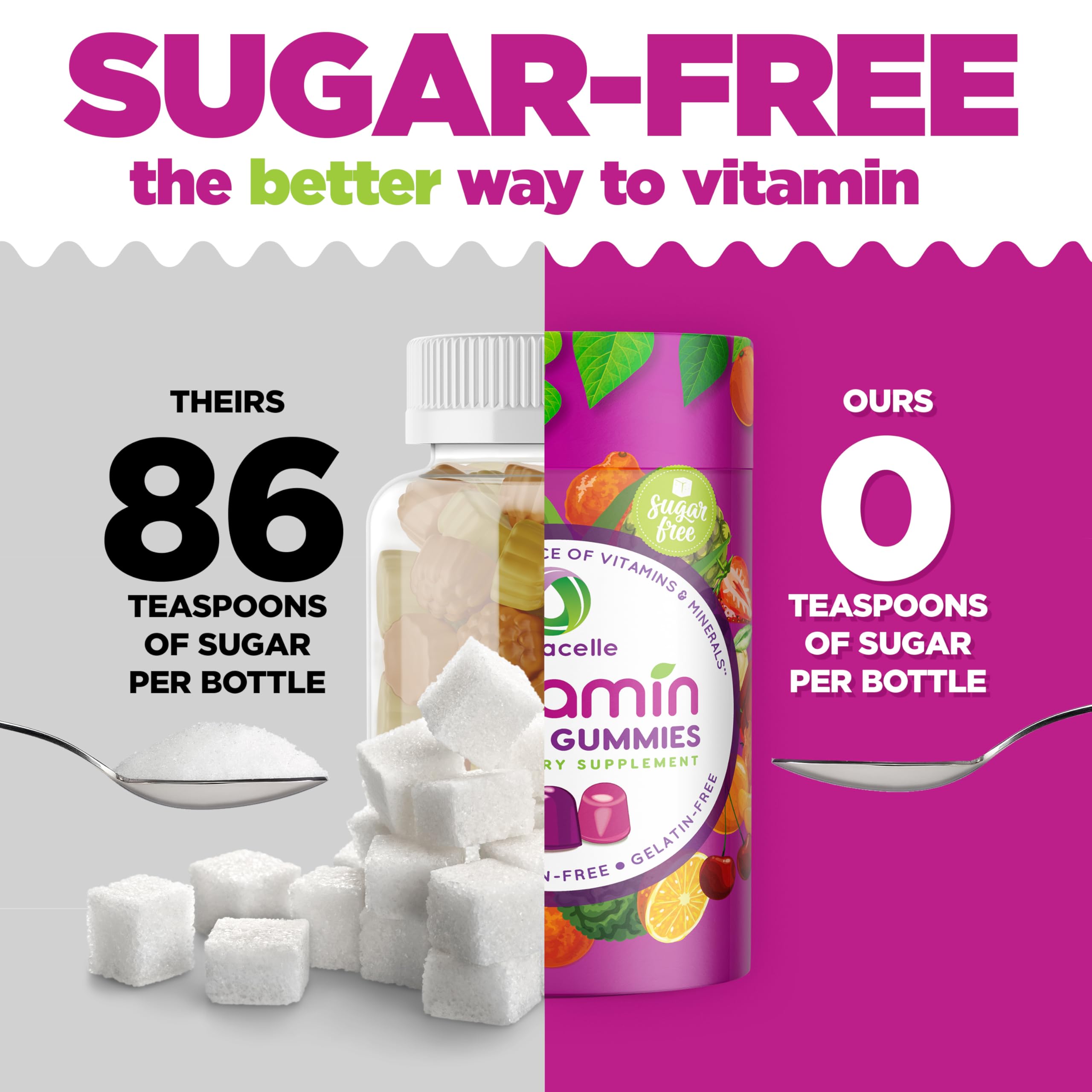 Nutramin Vegan Multivitamin Gummies for Immunity

