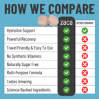 Zaca Recovery Chewable Supplement | Hydrate and Revive

