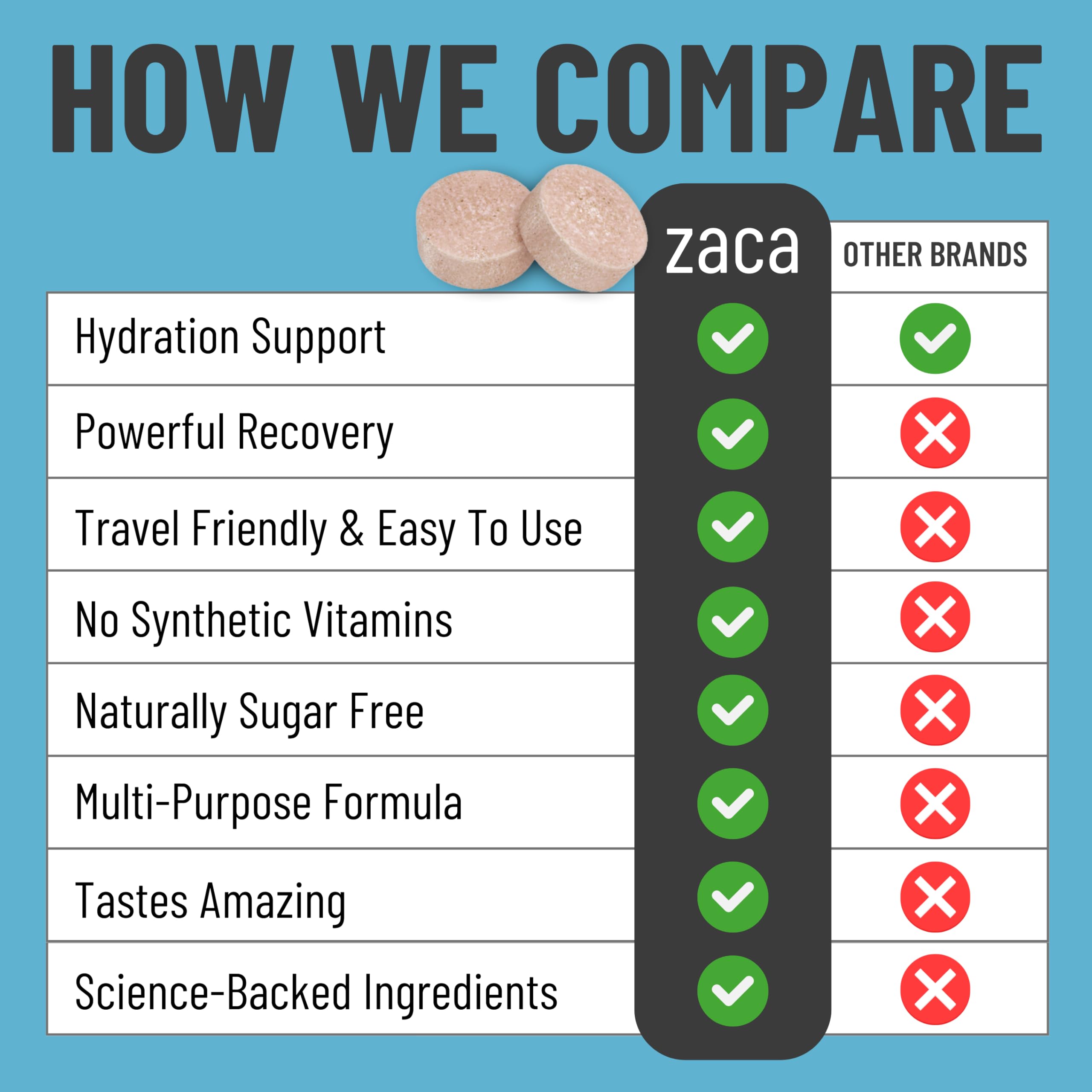 Zaca Recovery Chewable Supplement | Hydrate and Revive

