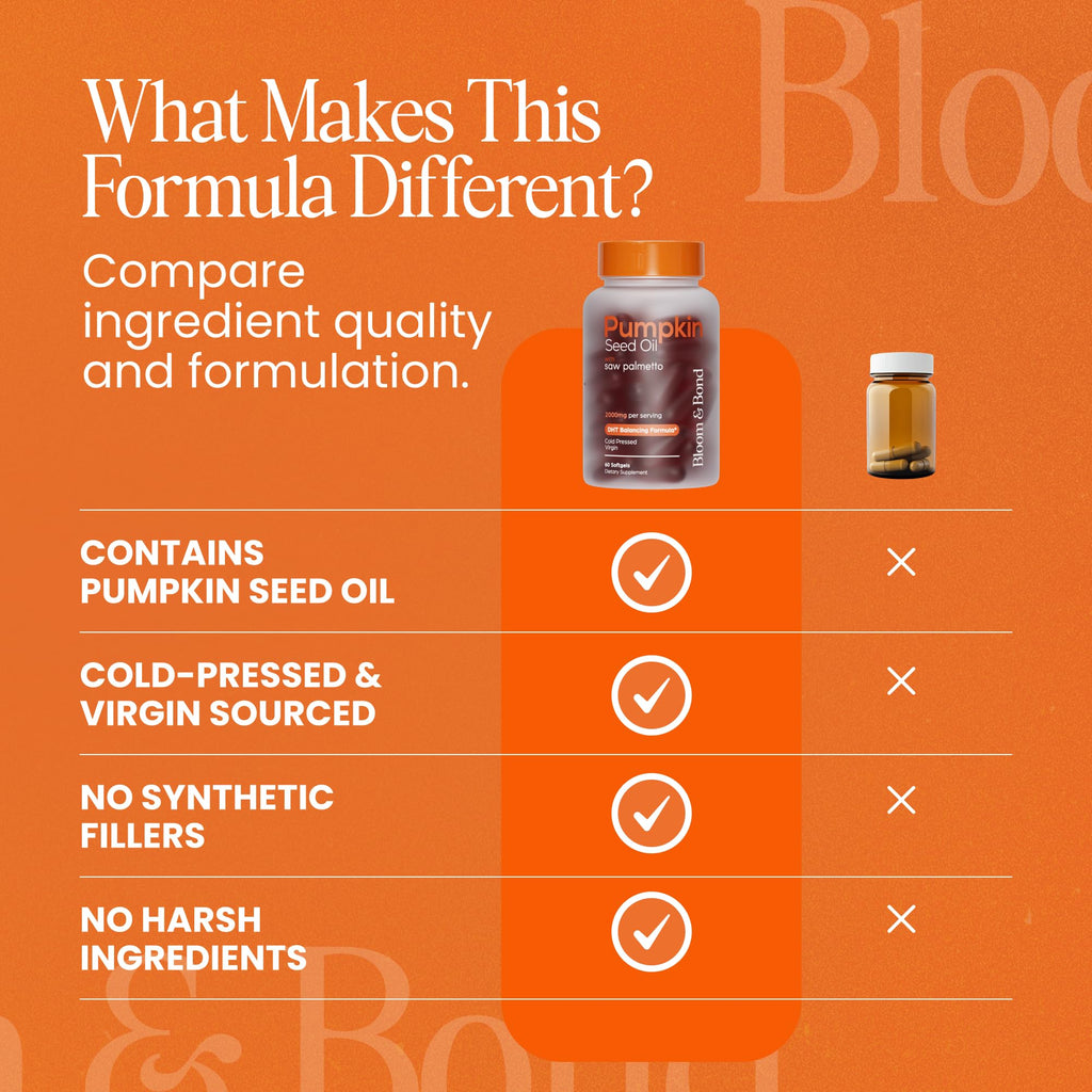 Pumpkin Seed Oil Softgels by Bloom & Bond for Hair & Scalp

