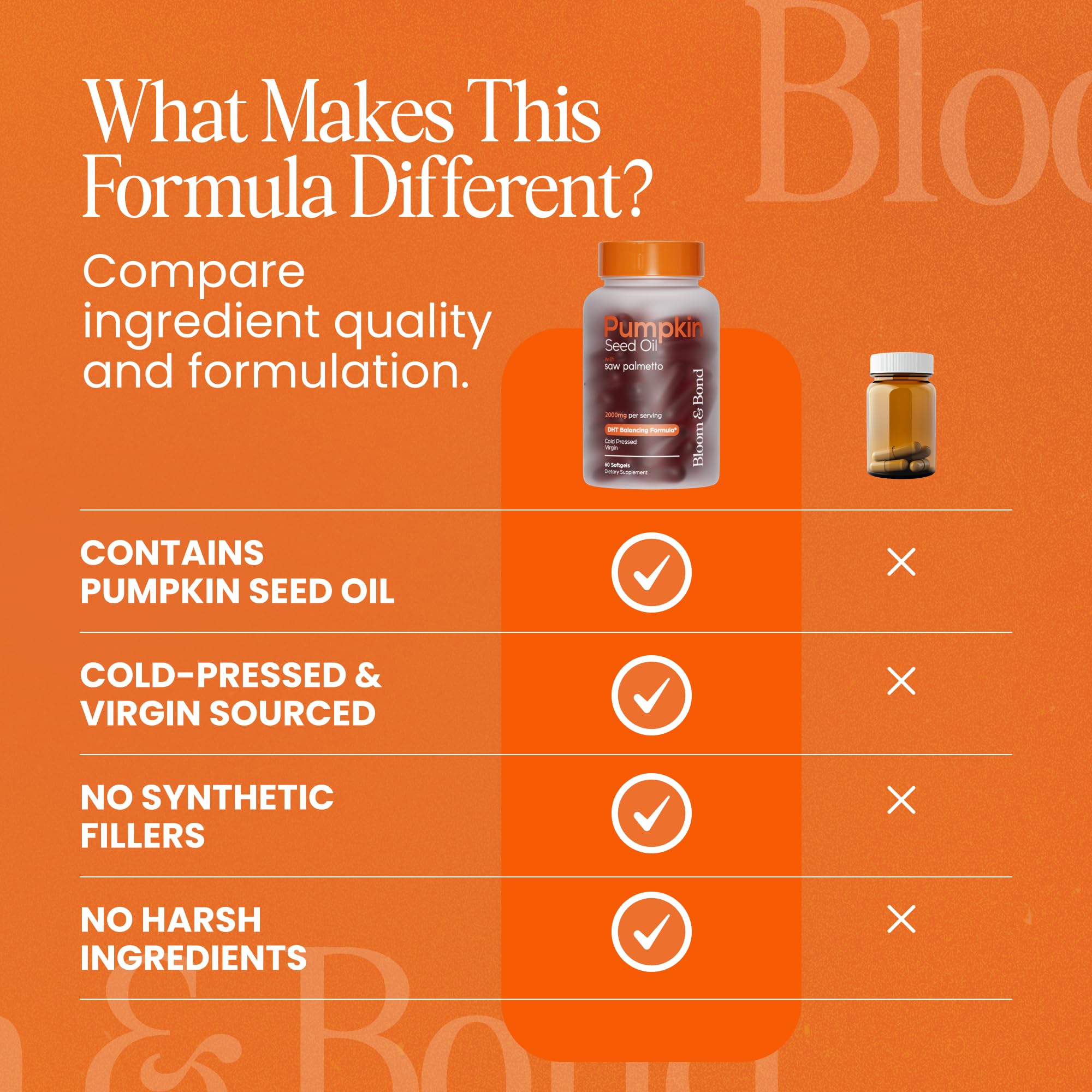 Pumpkin Seed Oil Softgels by Bloom & Bond for Hair & Scalp

