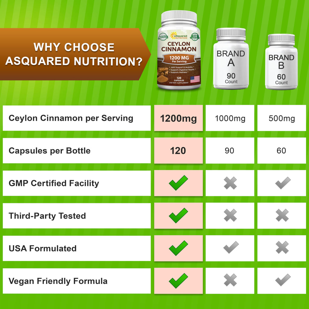 Ceylon Cinnamon Supplement - Heart Health

