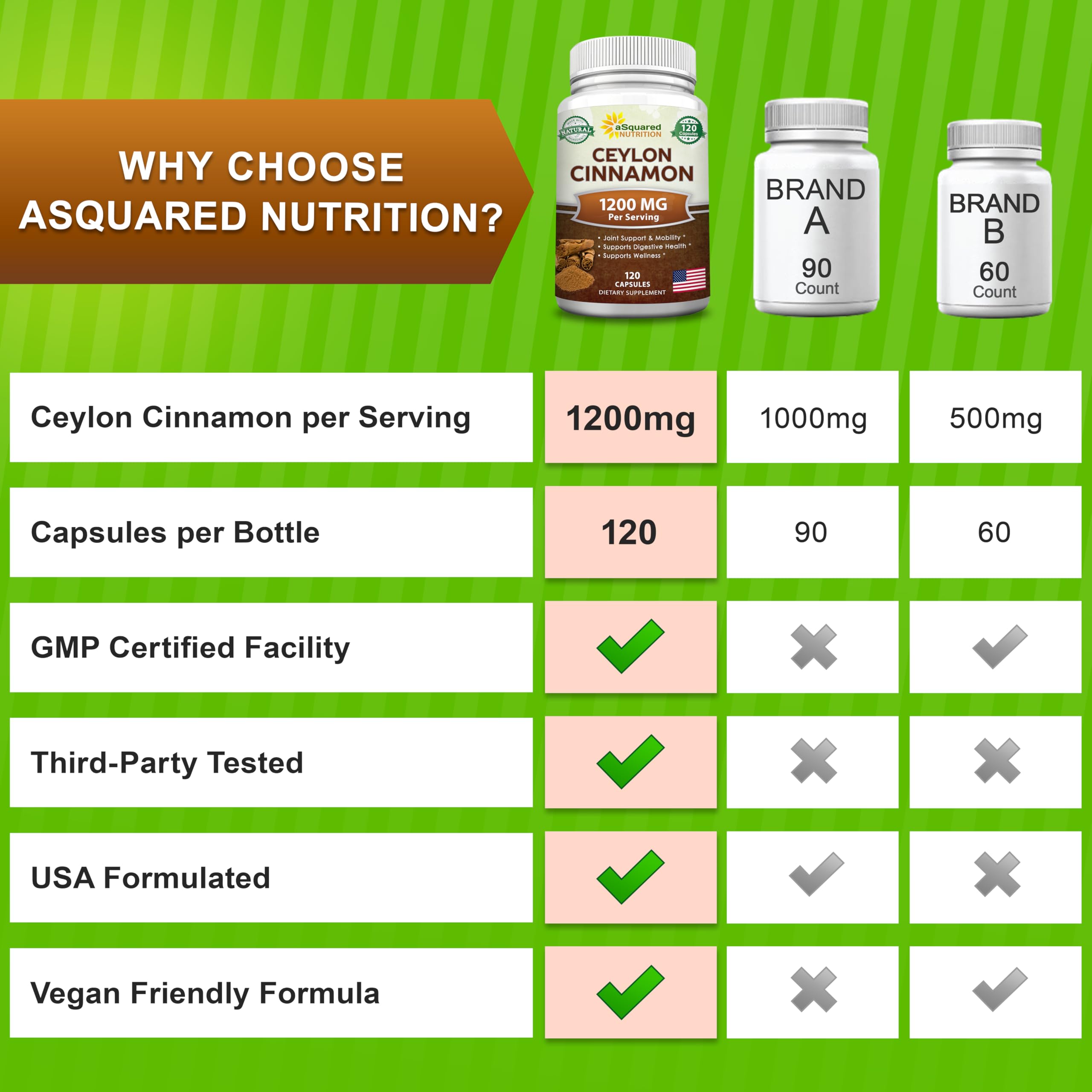Ceylon Cinnamon Supplement - Heart Health

