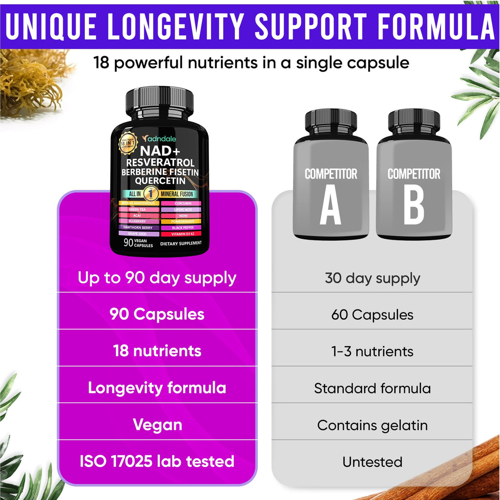 Adndale Liposomal NAD+ & Resveratrol Supplement

