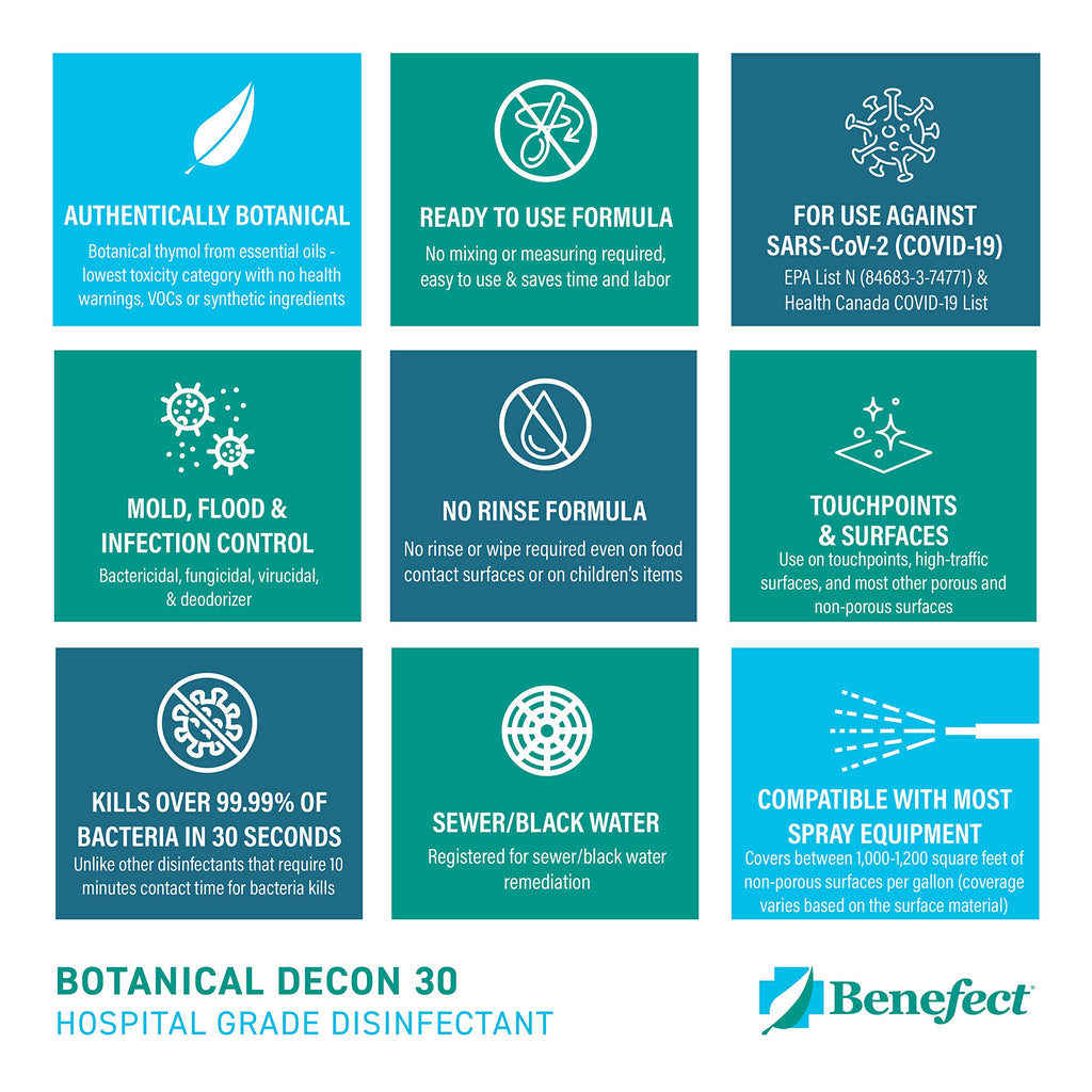 Benefect Botanical Decon 30 Disinfectant Cleaner

