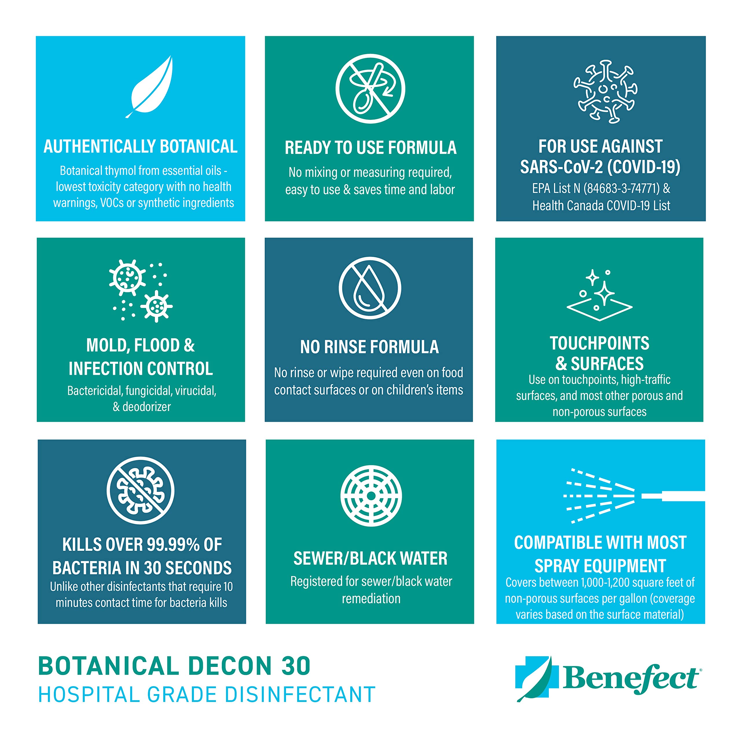 Benefect Botanical Decon 30 Disinfectant Cleaner

