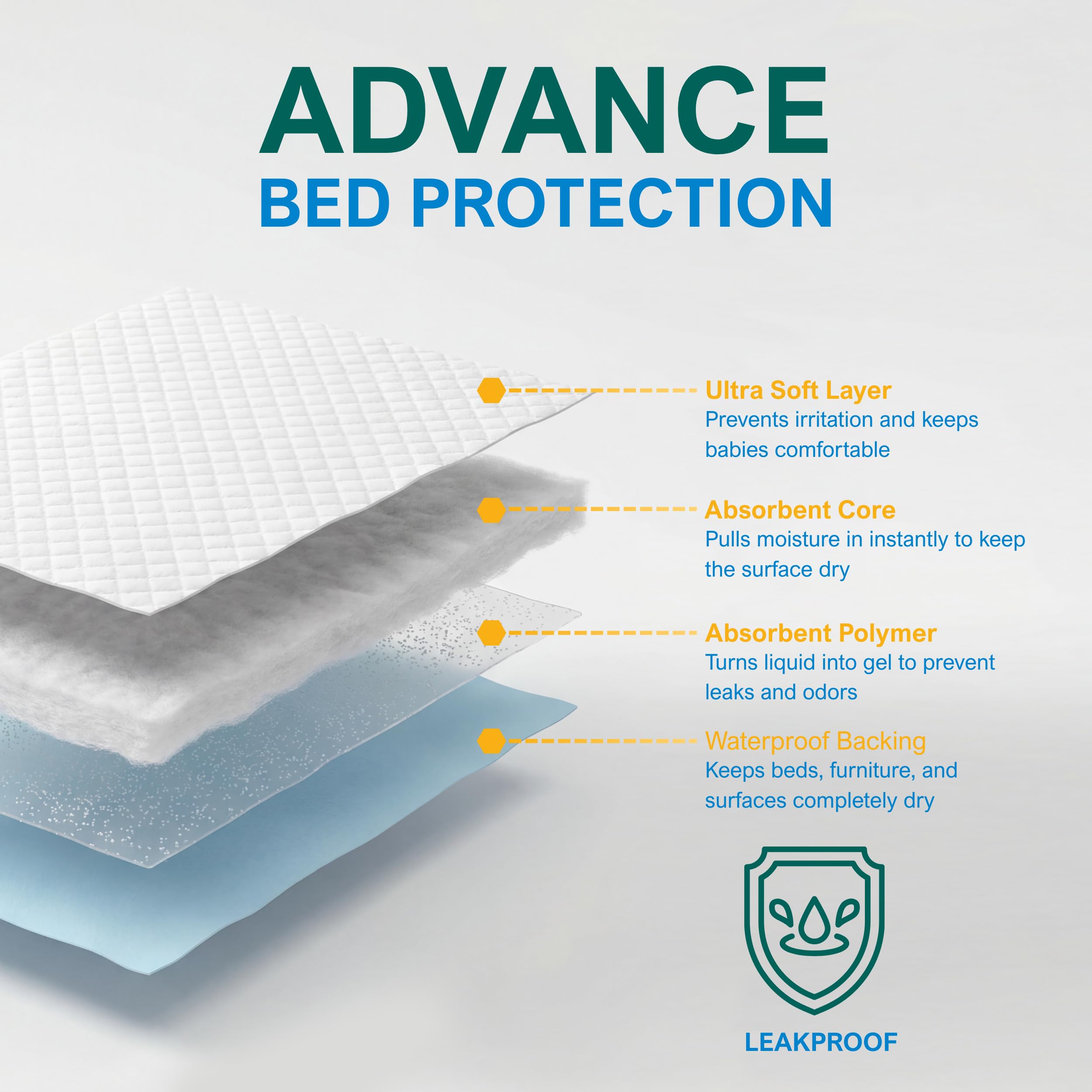 MED PRIDE Disposable Underpads for Bed and Pet Care

