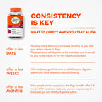 Align Probiotic Women’s Dualbiotic with Cranberry

