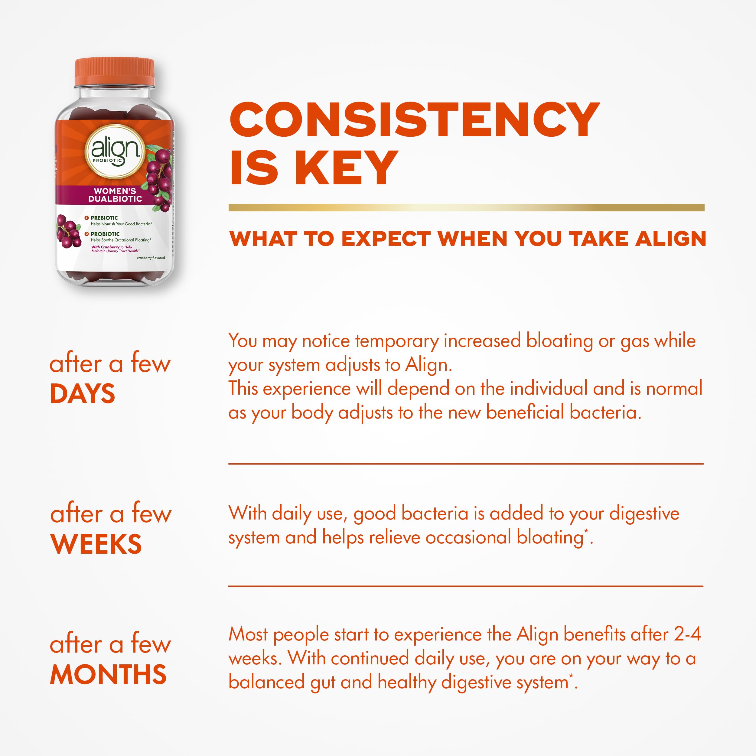 Align Probiotic Women’s Dualbiotic with Cranberry

