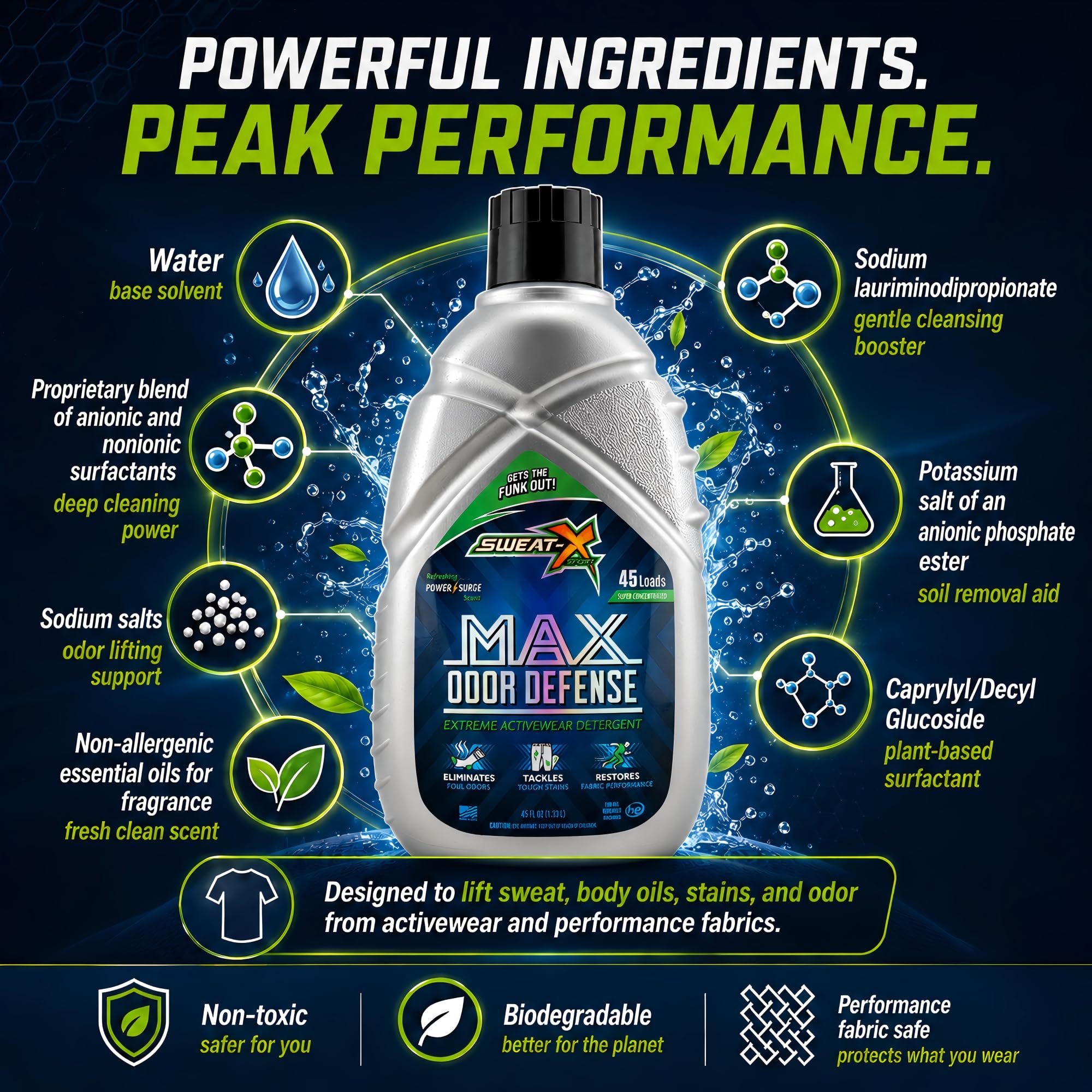 SWEAT X Laundry Detergent for Activewear | Sensitive Skin

