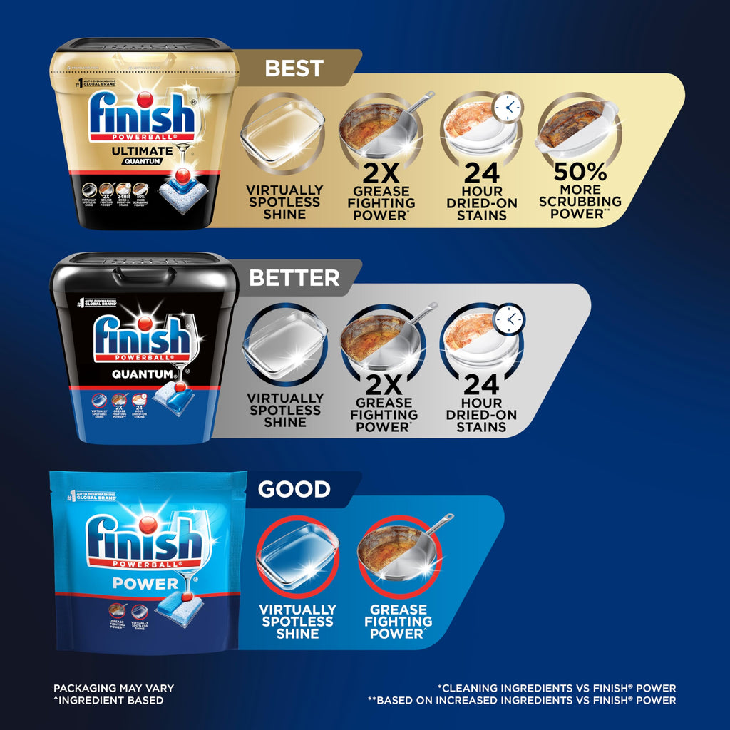 Finish Quantum Dishwasher Pods No Pre-Rinse Detergent

