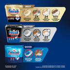 Finish Quantum Dishwasher Pods No Pre-Rinse Detergent

