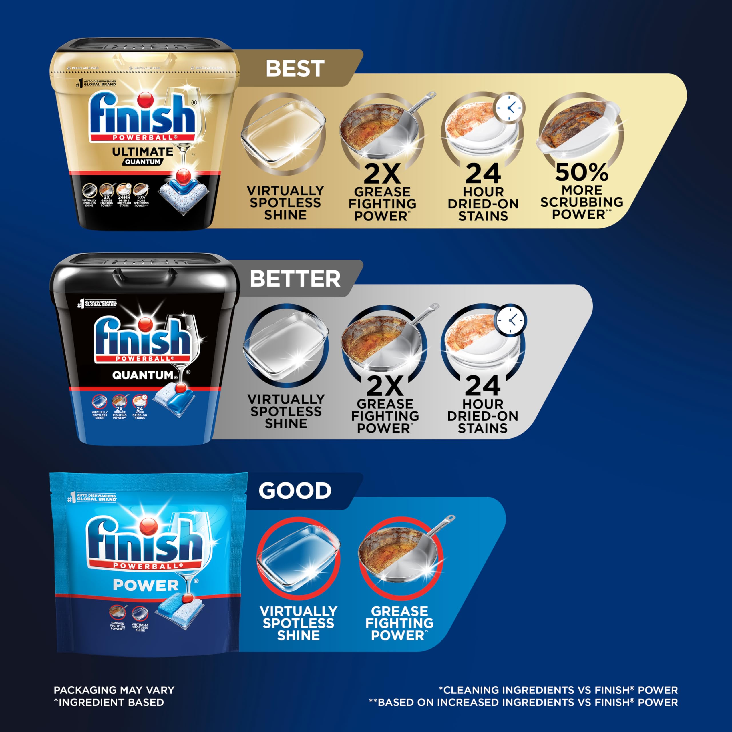 Finish Quantum Dishwasher Pods No Pre-Rinse Detergent

