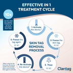Claritag Skin Tag Remover - At-Home Use

