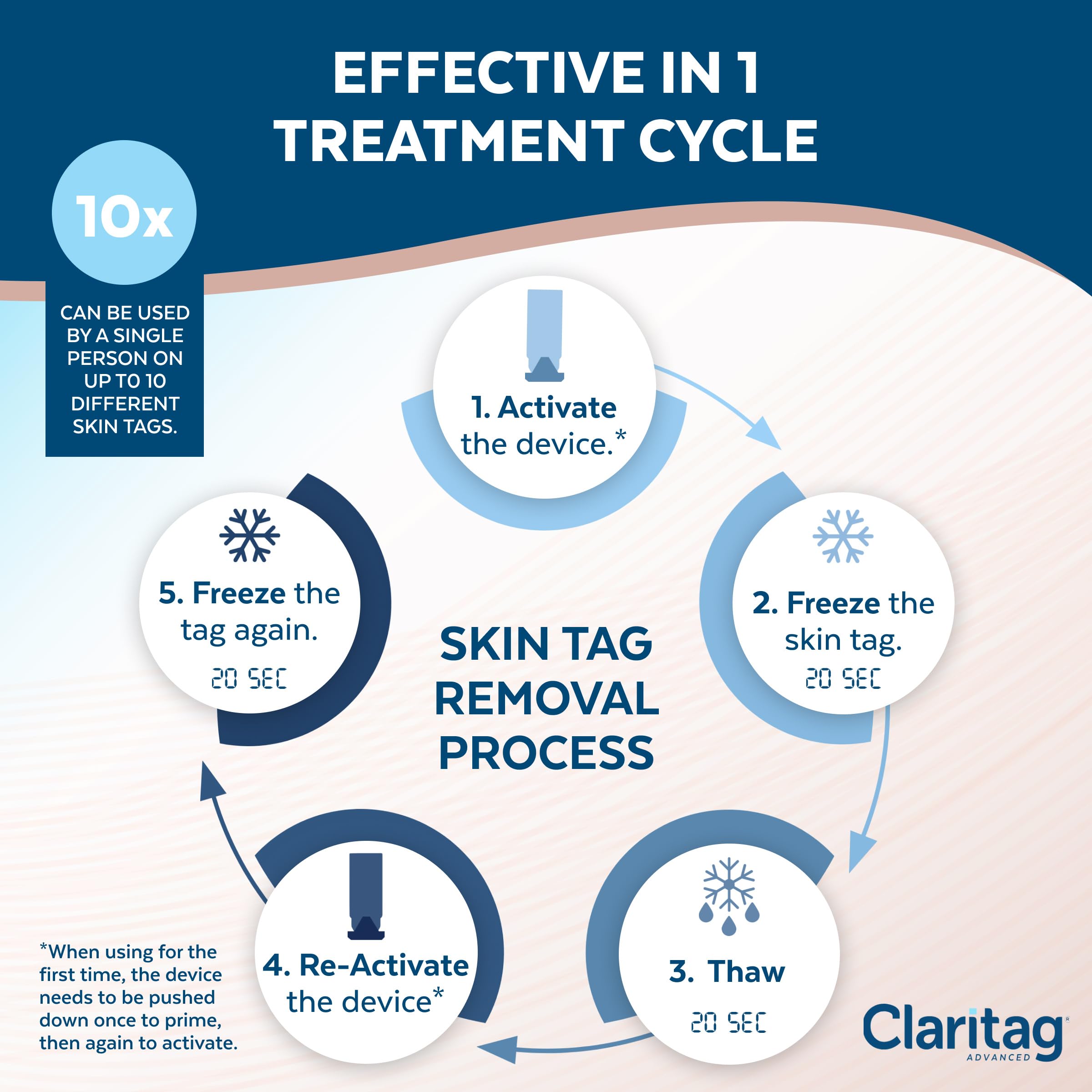 Claritag Skin Tag Remover - At-Home Use

