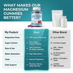 Magnesium Bisglycinate Gummies for Relaxation

