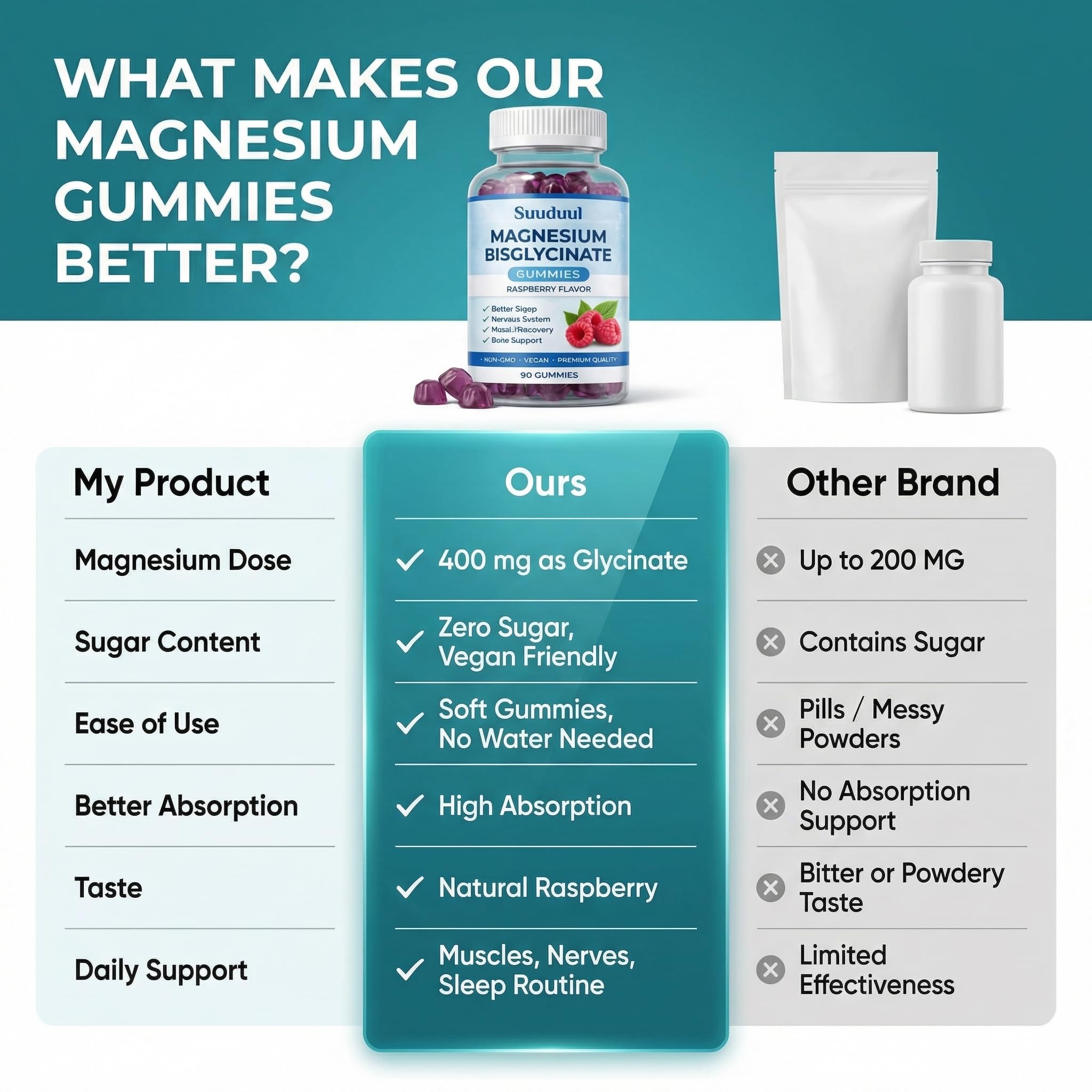 Magnesium Bisglycinate Gummies for Relaxation

