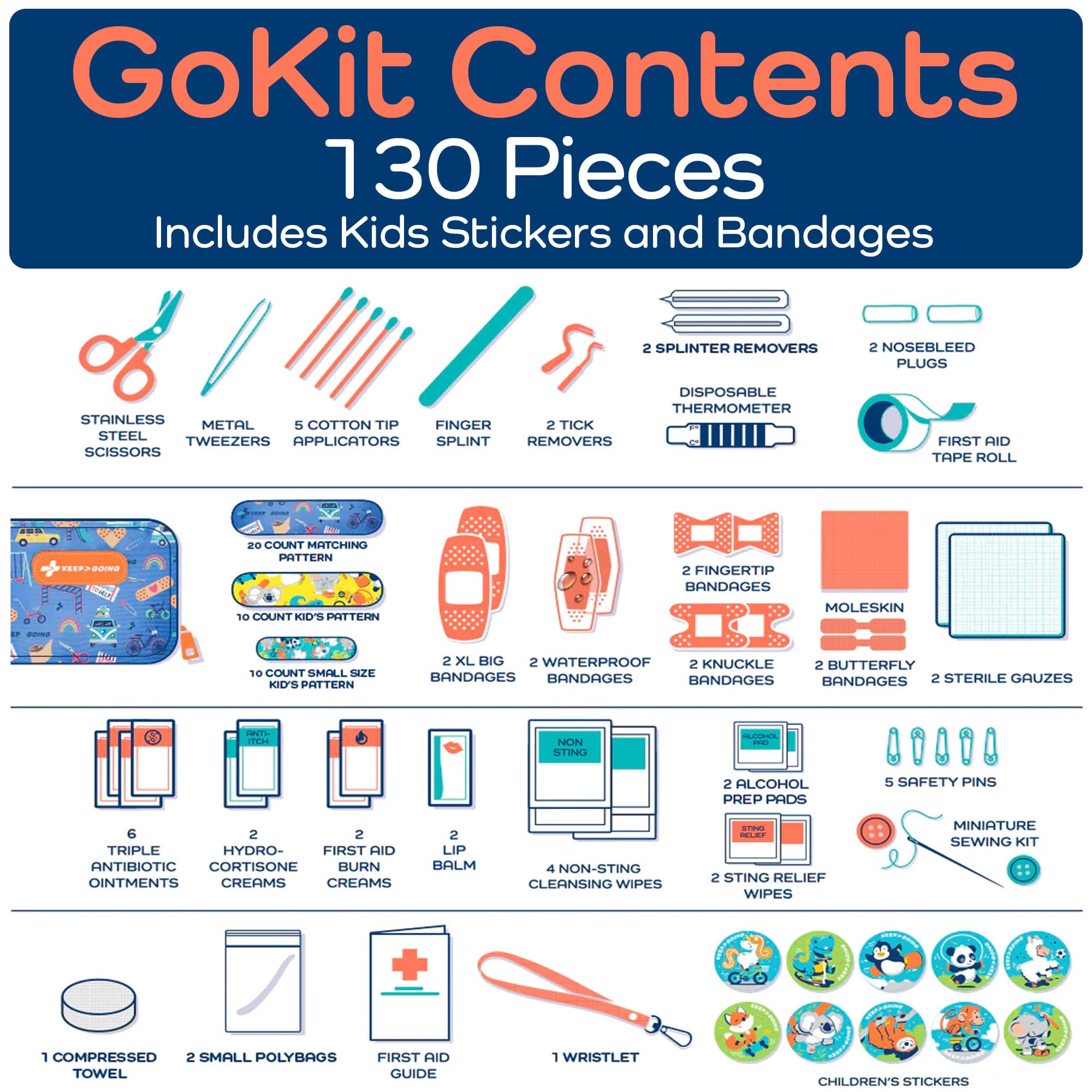 KEEP GOING Travel First Aid Kit – 130 Pc | TSA-Approved

