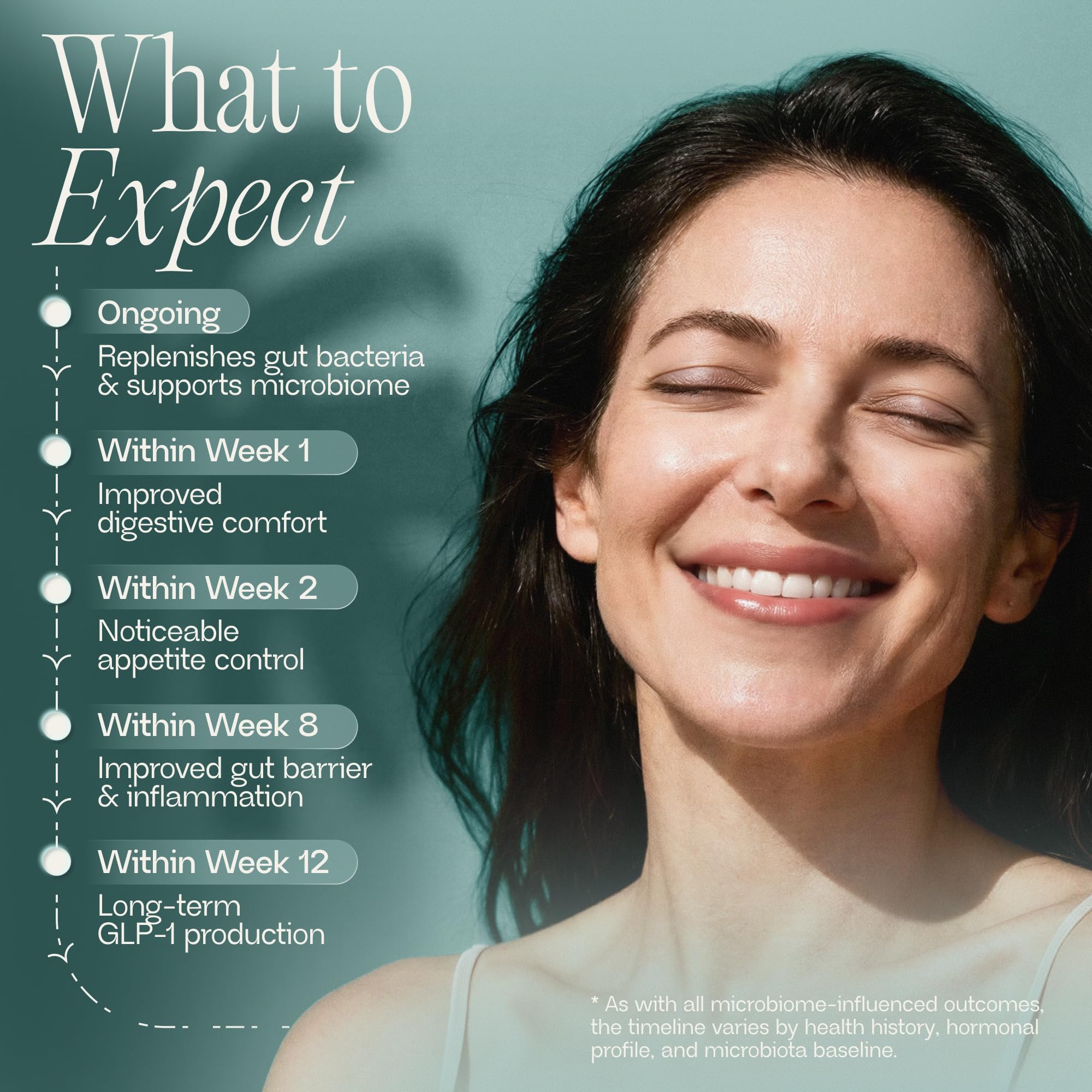BIOMA GLP-1 Booster: Natural Appetite Support

