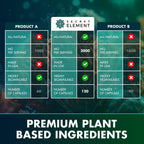 Secret Element Sea Moss Capsules - Vegan, Non-GMO

