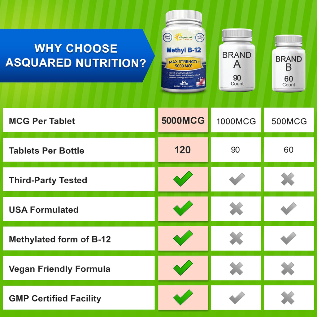 Vitamin B12 Methylcobalamin Supplement by aSquared Nutrition

