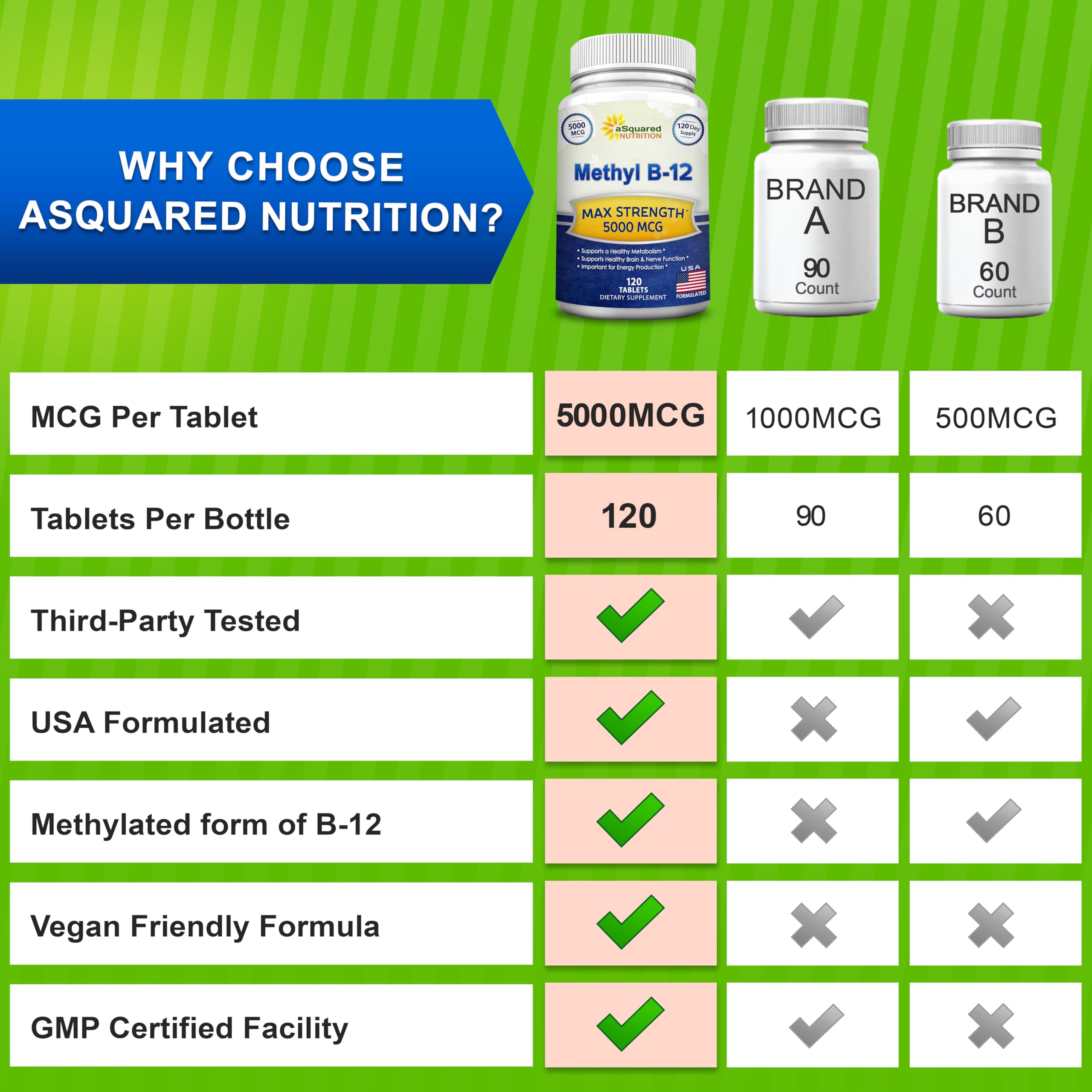 Vitamin B12 Methylcobalamin Supplement by aSquared Nutrition

