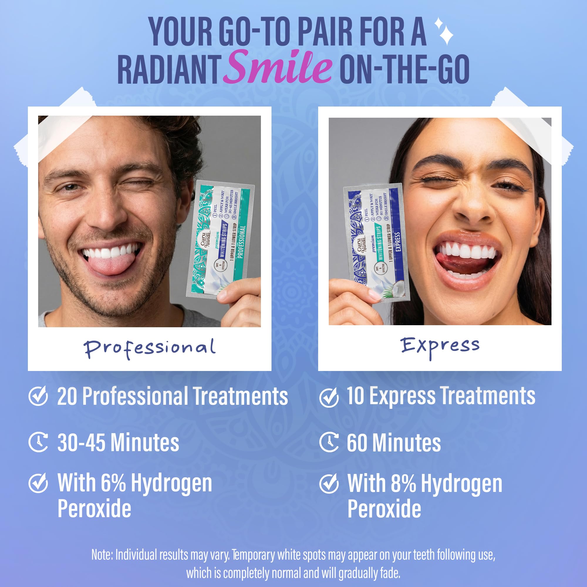 GuruNanda Teeth Whitening Strips Kit - At-Home Whitening

