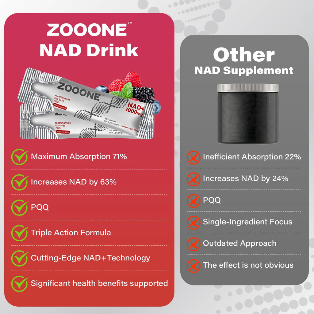 Zooone NAD+ Supplement for Healthy Aging and Energy

