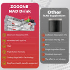 Zooone NAD+ Supplement for Healthy Aging and Energy


