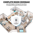 Bell + Howell Ultrasonic Pest Repeller Kit

