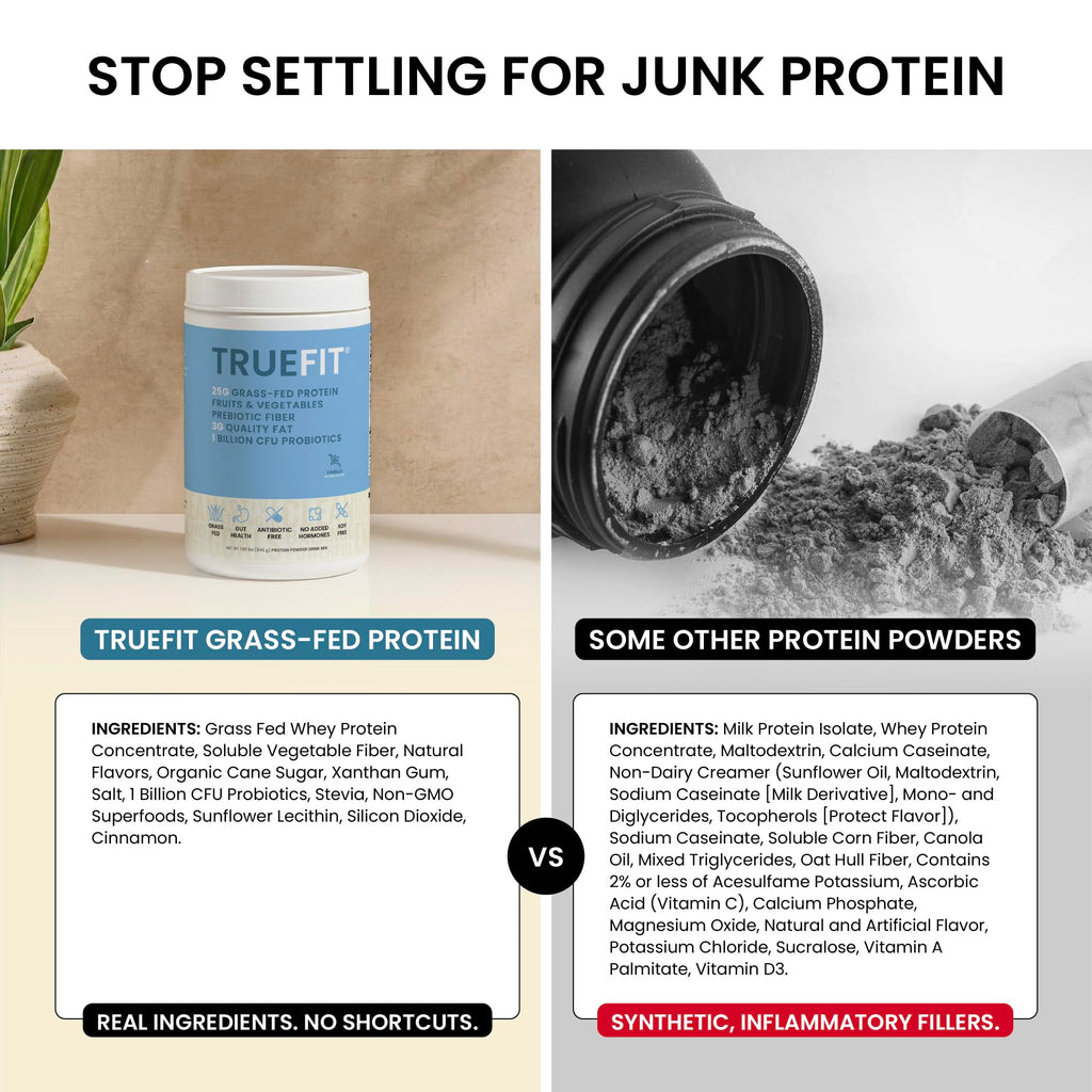 TrueFit High Fiber Protein Powder - Grass-Fed Whey

