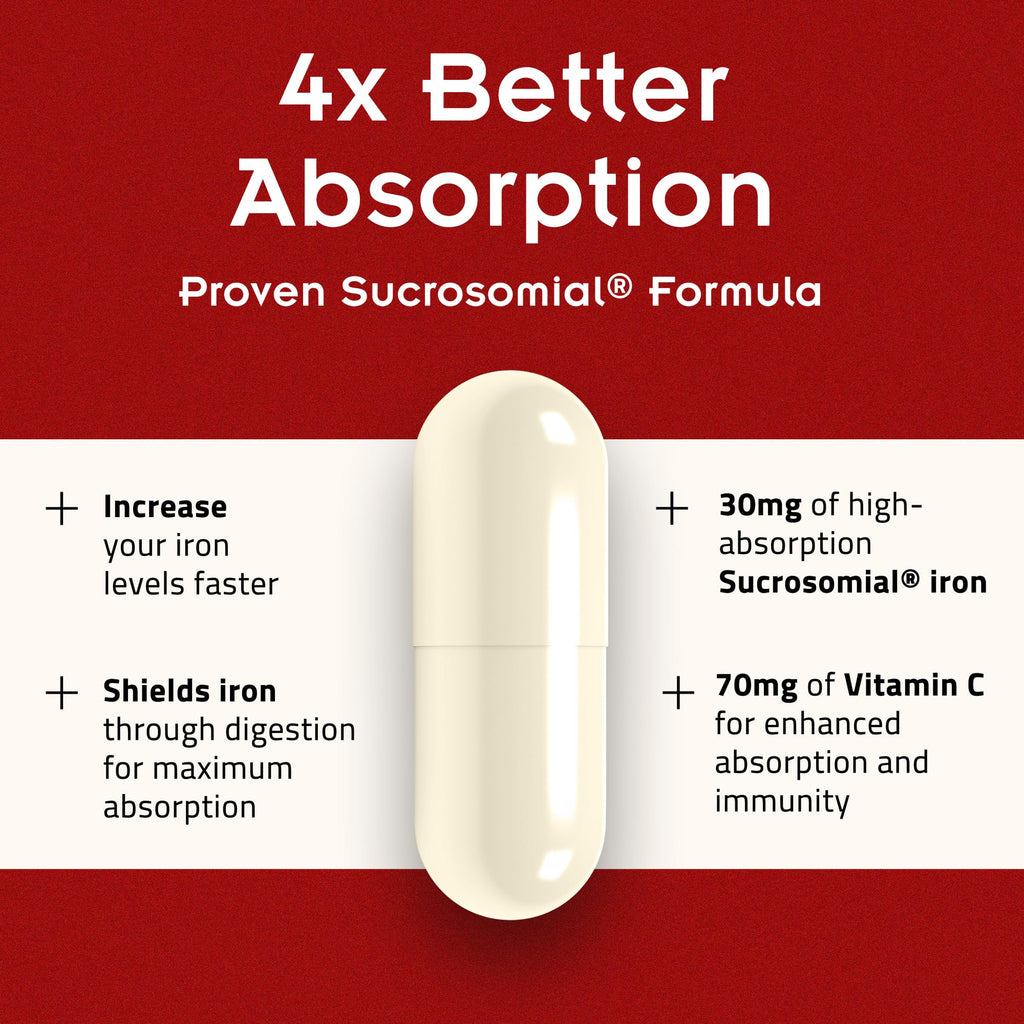 SiderAL Forte Sucrosomial Iron Supplement | High Absorption

