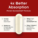 SiderAL Forte Sucrosomial Iron Supplement | High Absorption

