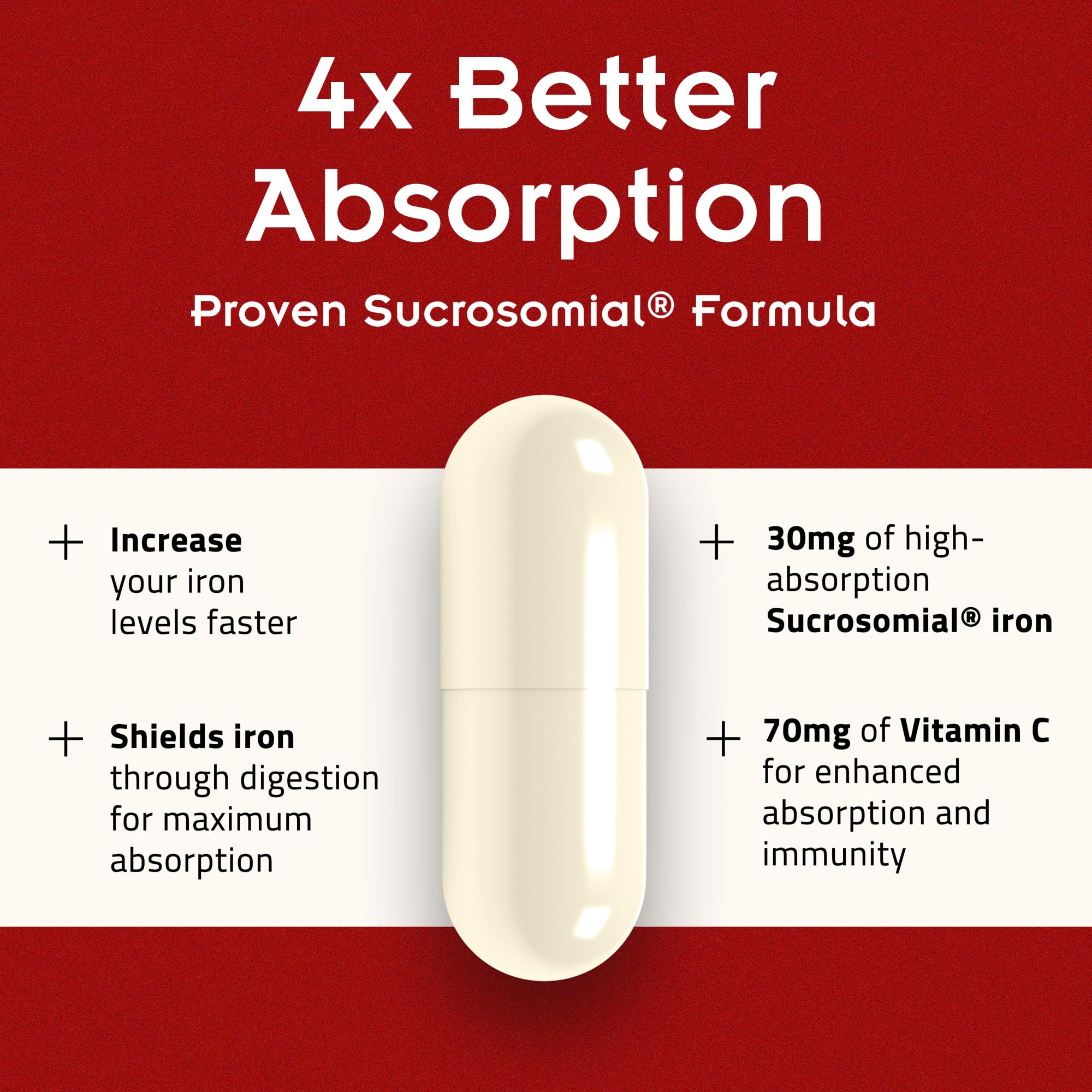 SiderAL Forte Sucrosomial Iron Supplement | High Absorption


