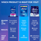 Crest 3D Whitestrips Vivid Plus Whitening Kit

