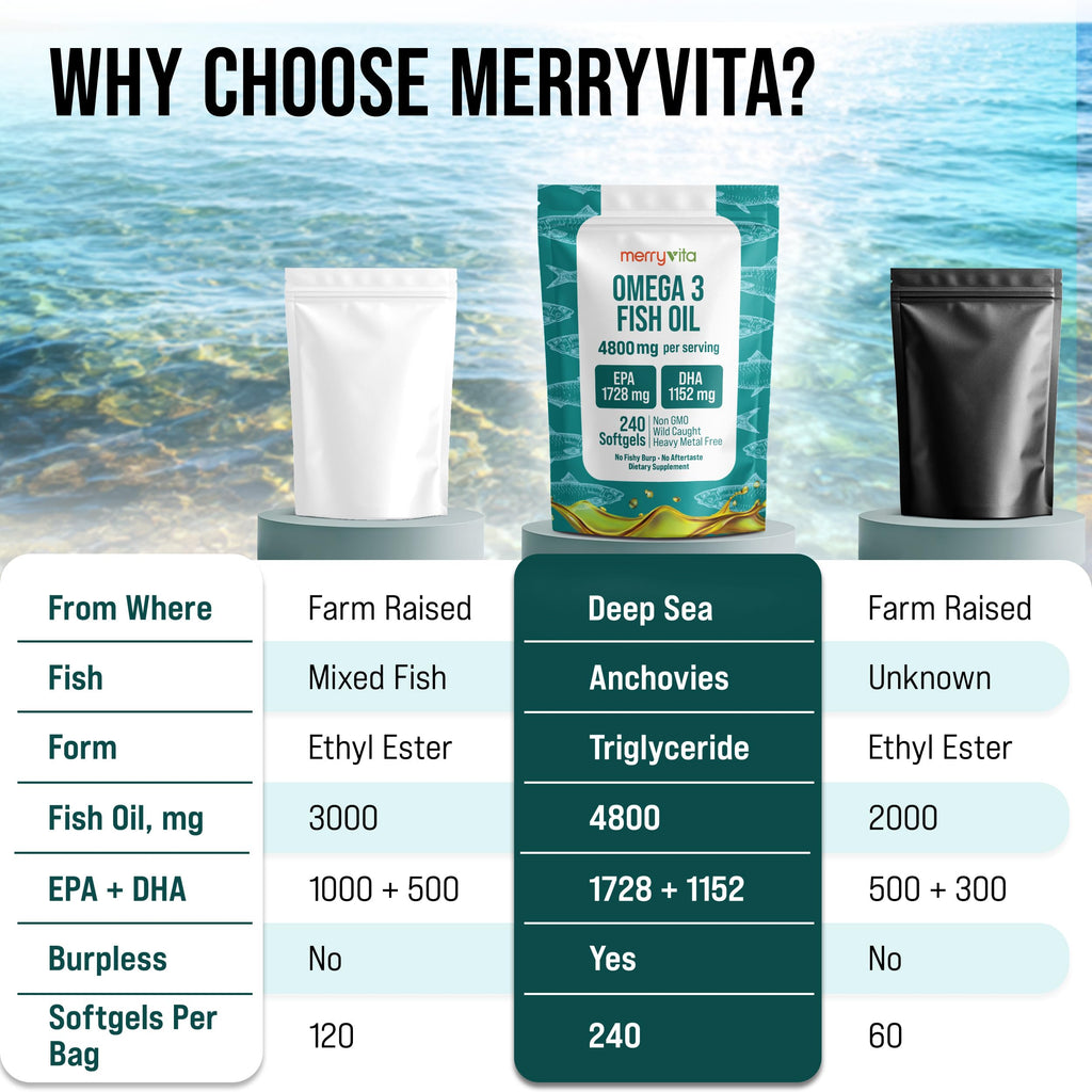 MerryVita Omega-3 Fish Oil Softgels Burpless


