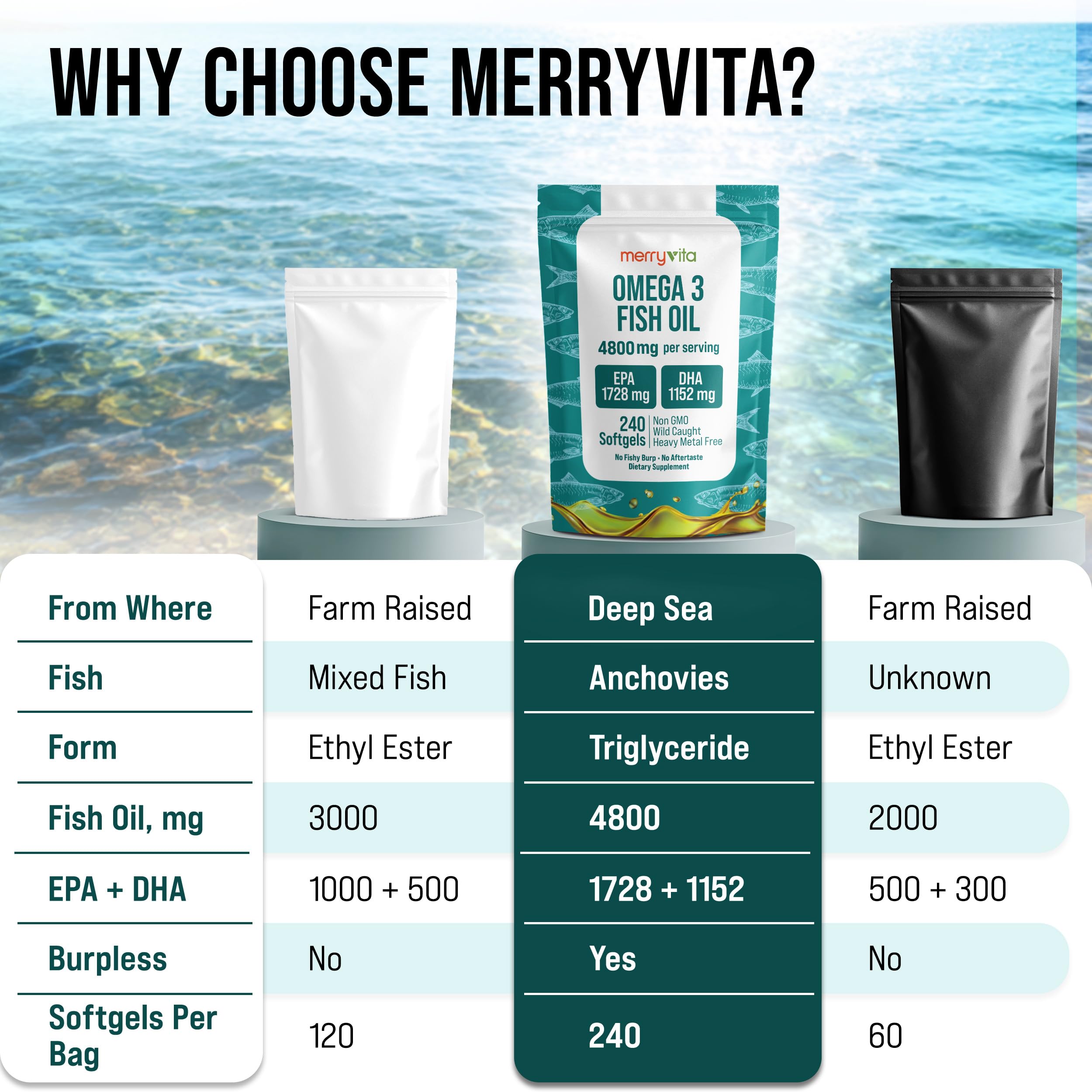 MerryVita Omega-3 Fish Oil Softgels Burpless

