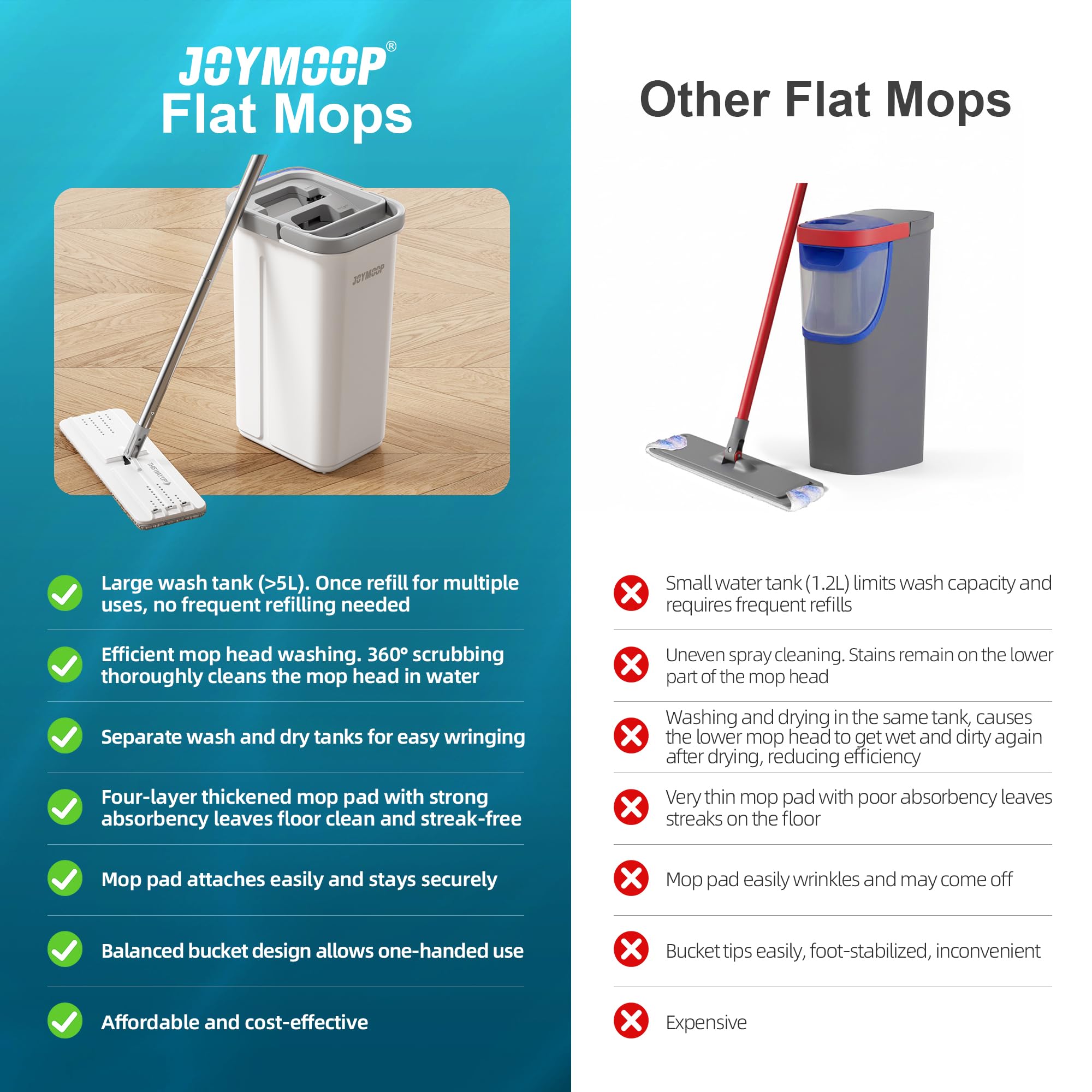 Joymoop Wall Mop and Bucket Set - Flat Floor Cleaning System

