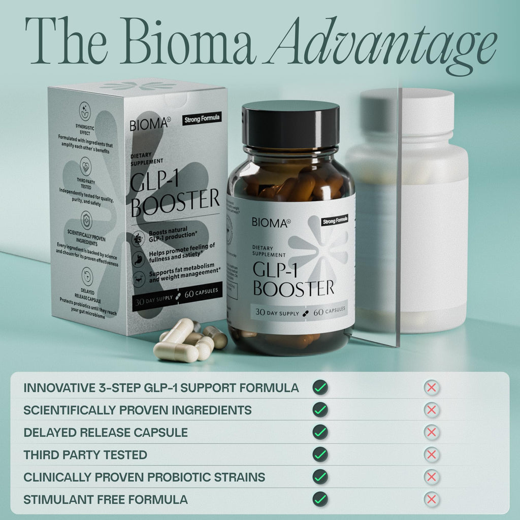 BIOMA GLP-1 Booster: Natural Appetite Support

