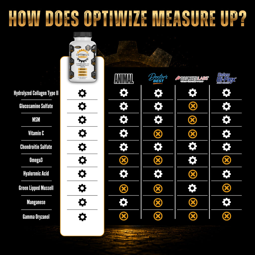 OptiWize Joint Health Supplement | Men & Women

