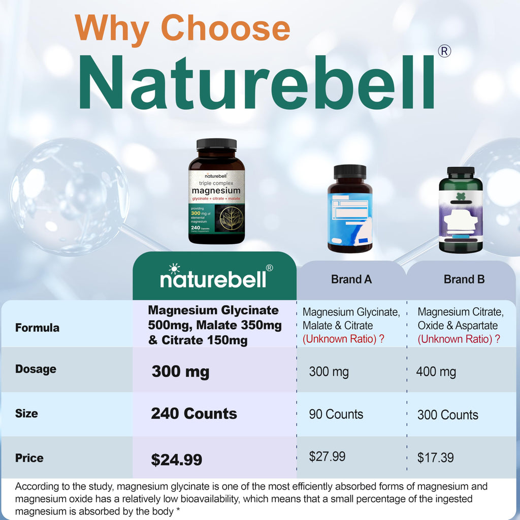 NatureBell Magnesium Complex Dietary Supplement

